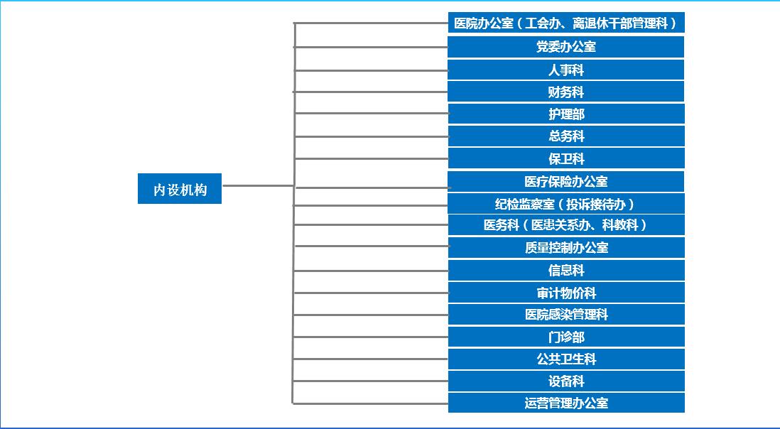 内设机构.jpg